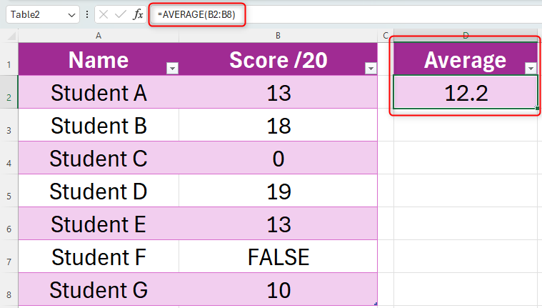 Excel sheet showing a table with two columns: column A contains student names and column B contains their exam scores. Next to this table is an 'average' cell, where their average scores has been calculated using the AVERAGE function.