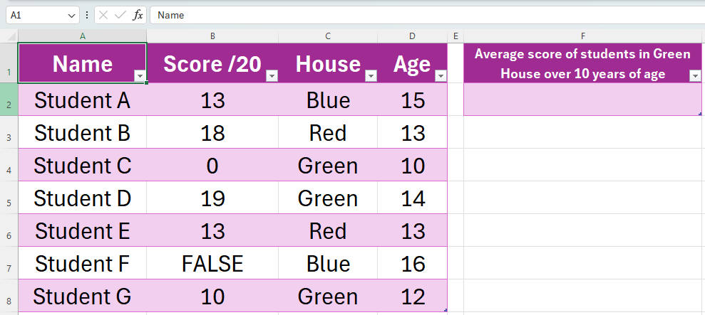 Excel sheet showing a table with four columns: column A contains student names, column B contains their exam scores, column C contains their house, and column D contains their age. Next to this table is a cell where AVERAGEIFS will be performed.