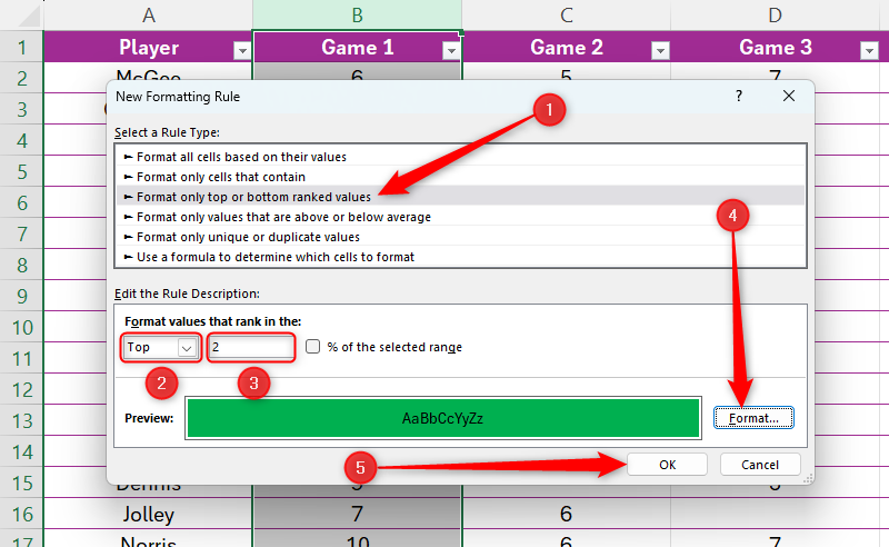 The Excel New Formatting Rule dialog box, with 'Format Only Top Or Bottom Values' and 'Top.'. Then, '2' is typed into the numerical field, and the 'Format' and 'OK' buttons are also highlighted.