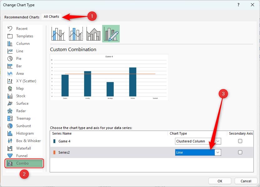 The Change Chart Type window in Excel, with the 'All Charts' tab opened, the 'Combo' menu selected, and Series 2 changed to 'Line.'