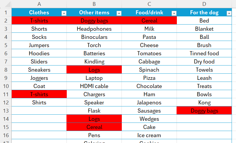 An Excel spreadsheet with conditional formatting applied to cells containing duplicates.