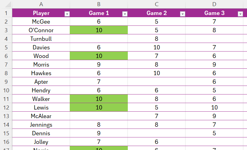 An Excel spreadsheet with conditional formatting applied to the top values.