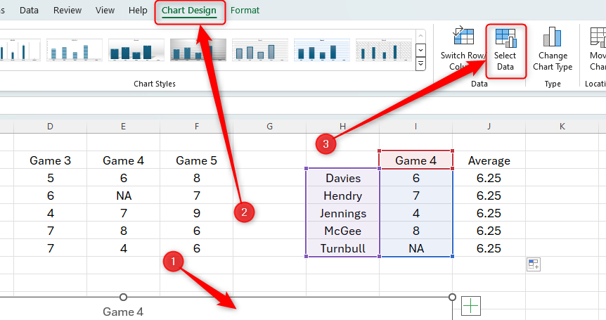 An Excel chart selected with the 'Select Data' icon in the Chart Design group selected.