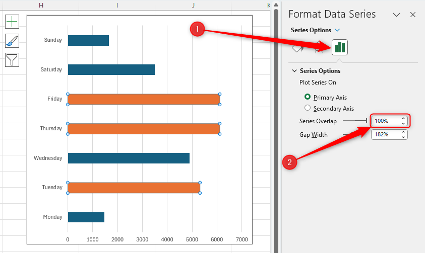 An Excel chart with the Series Options highlighted and opened, and the Series Overlap set to 100%.