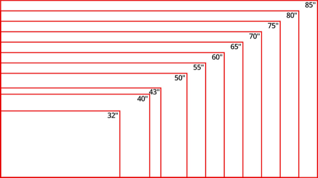 RTINGS TV Size Chart