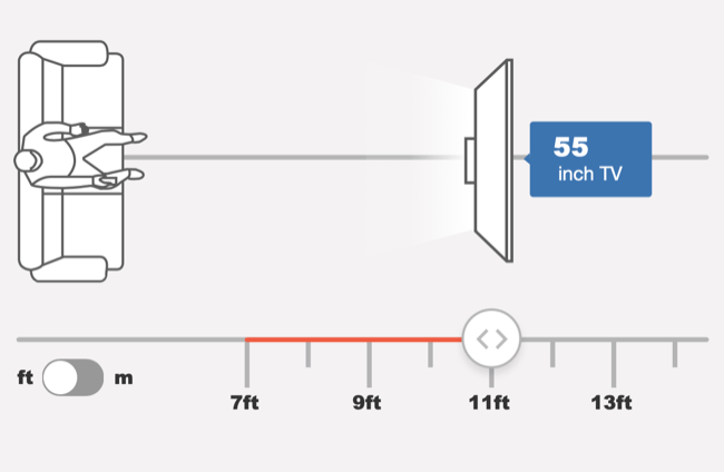 Which TV Size Calculator